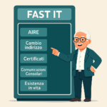 Fast it per i pensionati residenti all'estero e guida AIRE.