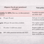 La tassazione per i pensionati italiani residenti in Albania