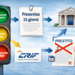 Il preavviso delle segnalazioni crif e sic, cosa dice la legge